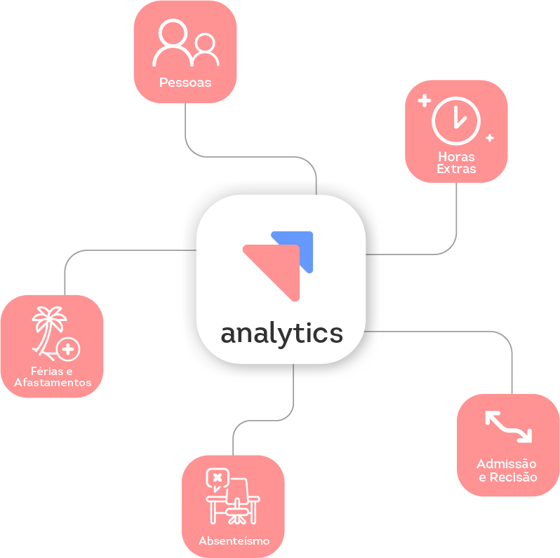 Mandala Analytics